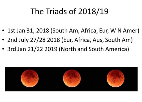 Lunar eclipse pagan connotation